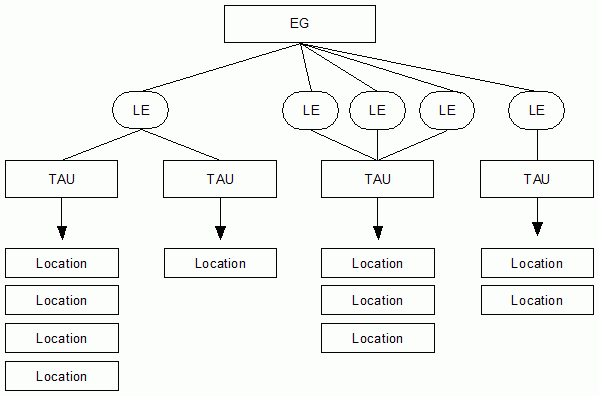ABS Economic Units Model