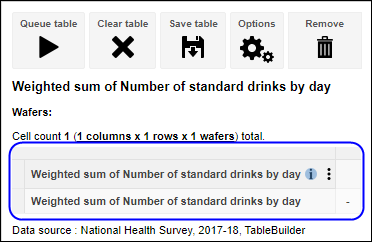 Weighted sum of Number of standard drinks by day added to Row