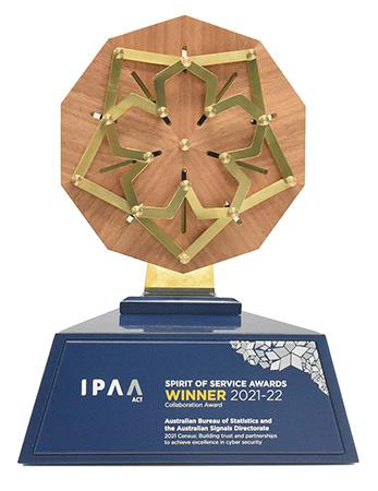 Photo of IPAA 2021-22 award trophy