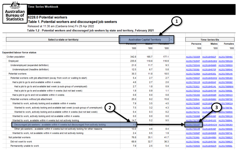 Screenshot of a Table showing how to use the layout to find the latest estimates plus links to Time series data for previous estimates