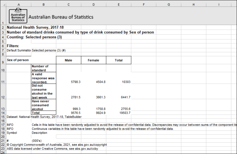 Sample download of the TableBuilder Data item list