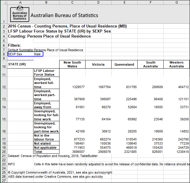 Labour Force Status (LFSP) by State Excel 2007 output with filter applied
