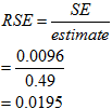 Image: Relative Standard Error formulae