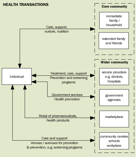 4160.0 - Measuring Wellbeing: Frameworks for Australian Social ...