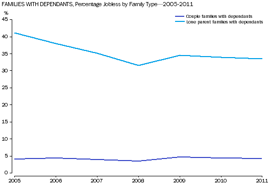 6224.0.55.001 - Labour Force, Australia: Labour Force Status and Other ...