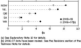 Graph: GERD, by selected locations(a)