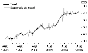 Graph: New Zealand