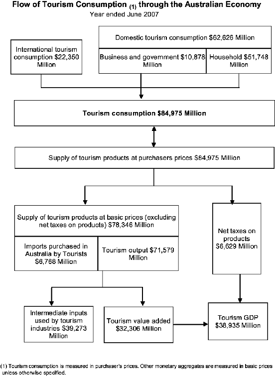 Diagram: Key results
