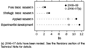 Graph: GERD, by type of activity