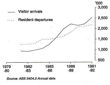 Graph 1 shows short-term visitor arrivals and resident departures for the period 1981-82 to 1991-92.