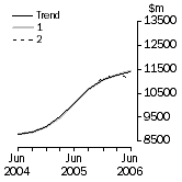 Graph: What If Equipment