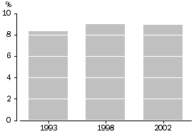 Graph - Victims of household crimes