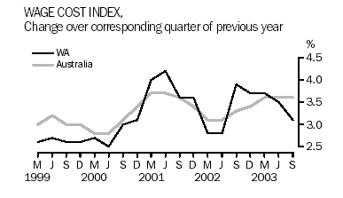 Wage cost index - change over corresponding quarter of previous year