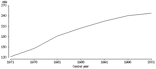 Graph - Doctors per 100,000 population