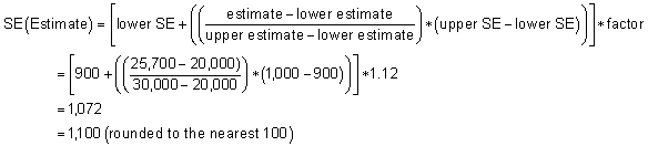 SE(Estimate)=(lower SE+(((estimate-lower estimate)/(upper estimate-lower estimate))*(upper SE-lower SE))*factor
