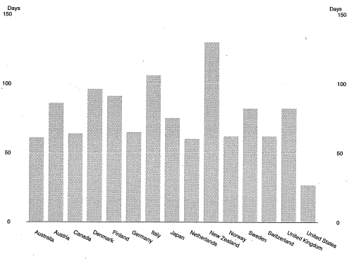 Graph 1. AVERAGE RELEASE LAG FOR FIRST ESTIMATES, 1992