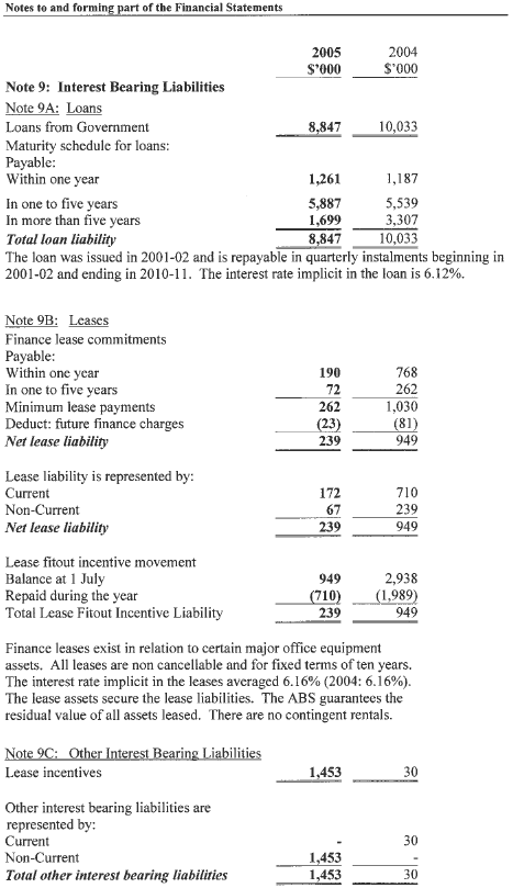 Image: Interest Bearing Liabilities
