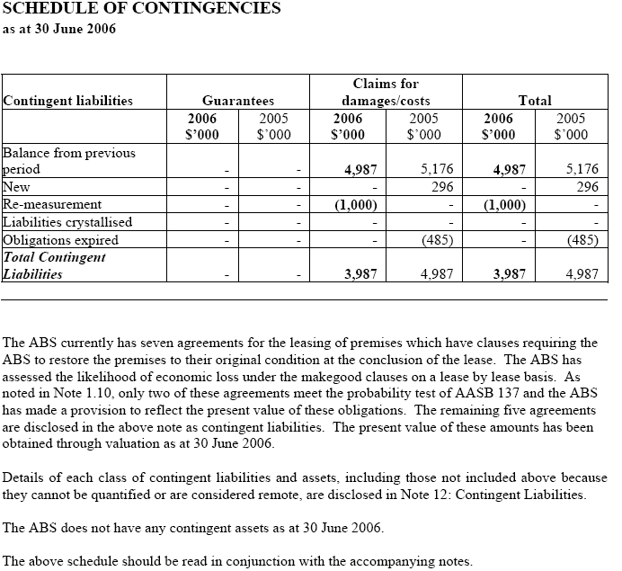 Image: Schedule of Contingencies
