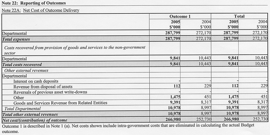 Image: Reporting Outcomes