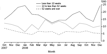PERSONS EMPLOYED, Balance of Victoria MSR