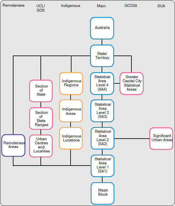 Diagram 1: ASGS ABS Structures