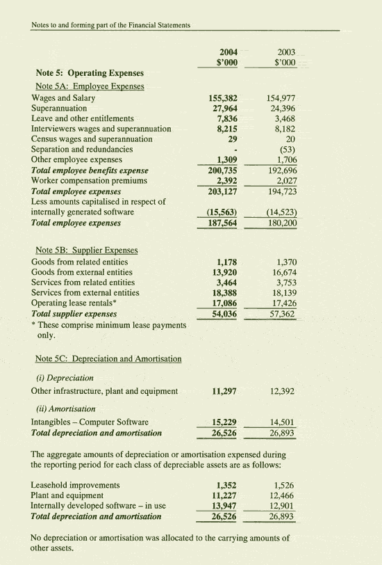 Image: Notes to and forming part of the Financial Statements