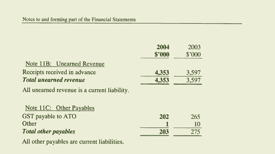 Image: Notes to and forming part of the Financial Statements