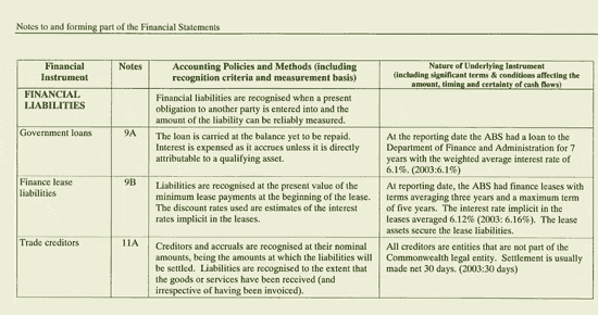 Image: Notes to and forming part of the Financial Statements