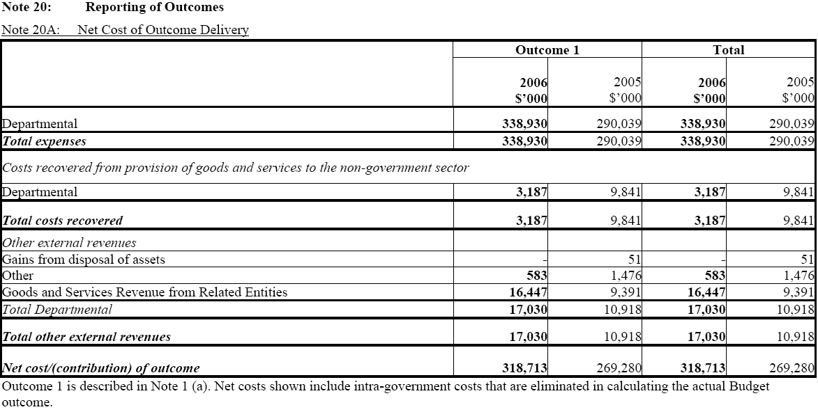 Image: Net Cost of Outcome Delivery