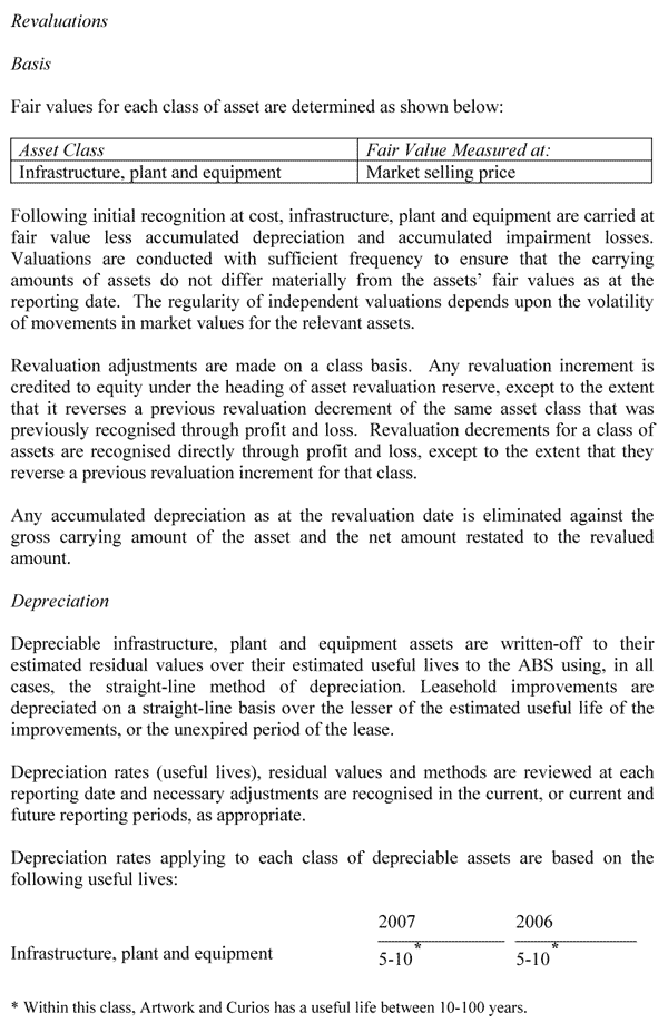 Note 1: Summary of Significant Accounting Policies