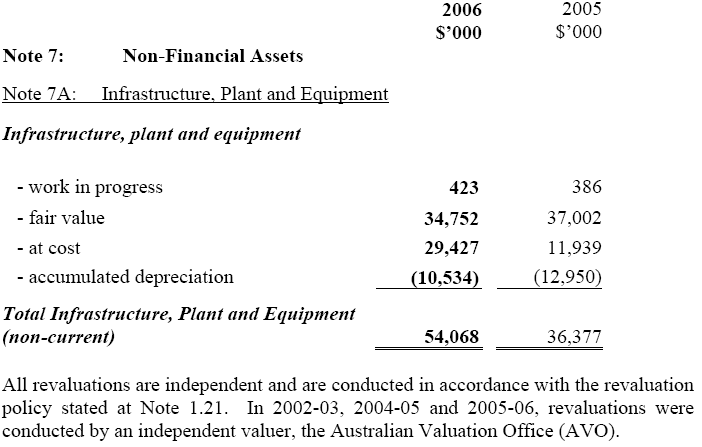 Image: Non-Financial Assets