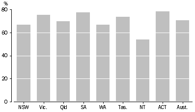 Graph: 5.2 Households that save water in the garden, 2007
