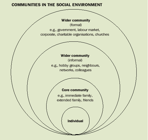4160.0 - Measuring Wellbeing: Frameworks for Australian Social ...
