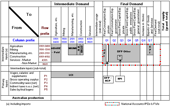 6421.0 - Information Paper: An Analytical Framework for Price Indexes ...