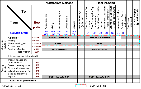 6421.0 - Information Paper: An Analytical Framework for Price Indexes ...