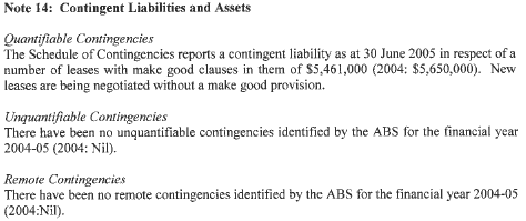 1001.0 - Annual Report - ABS Annual Report, 2004-05
