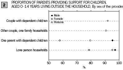4159.0 - General Social Survey: Summary Results, Australia, 2002