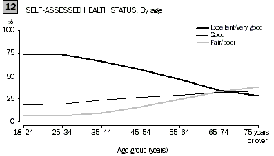 4159.0 - General Social Survey: Summary Results, Australia, 2002