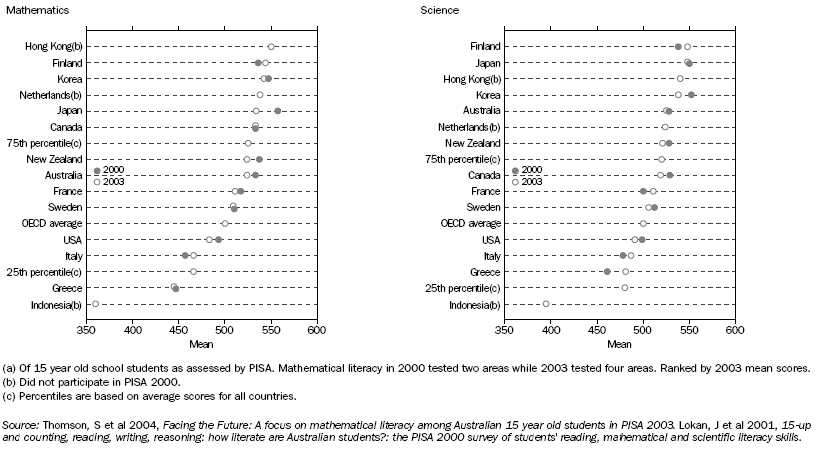 4102.0 - Australian Social Trends, 2005