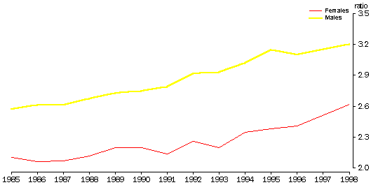 4102.0 - Australian Social Trends, 2000