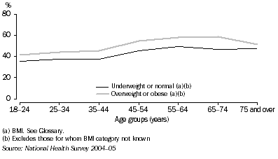 Graph: 4.4 Skim or reduced fat milk consumption