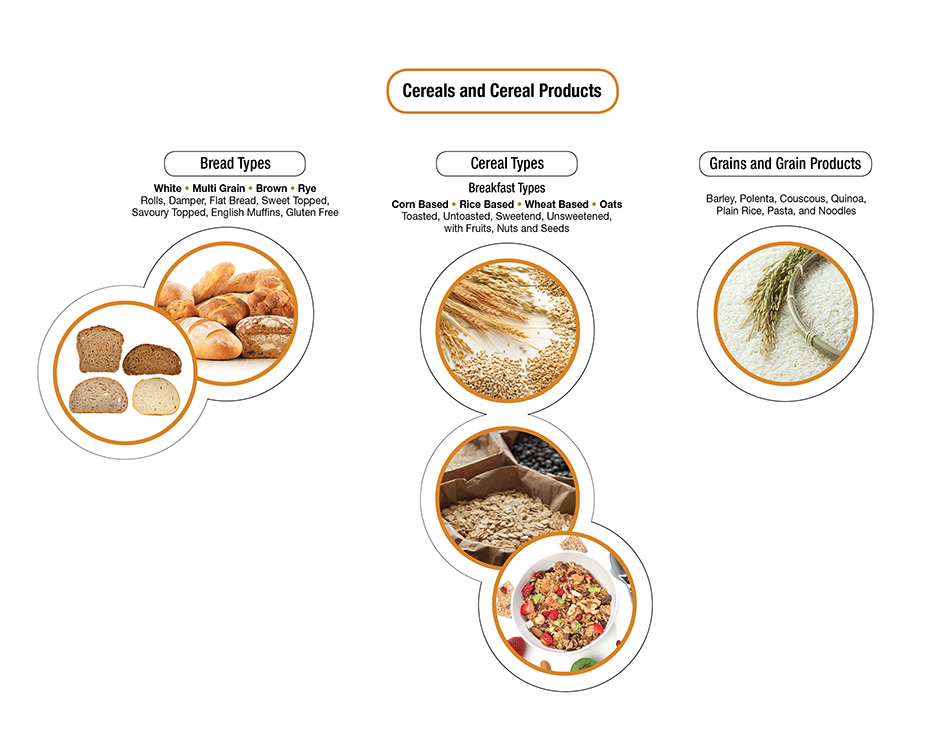 Grain rounds. Cereal перевод. Grain перевод. Grain and Cereal products. Cereal Grains and pasta примеры.