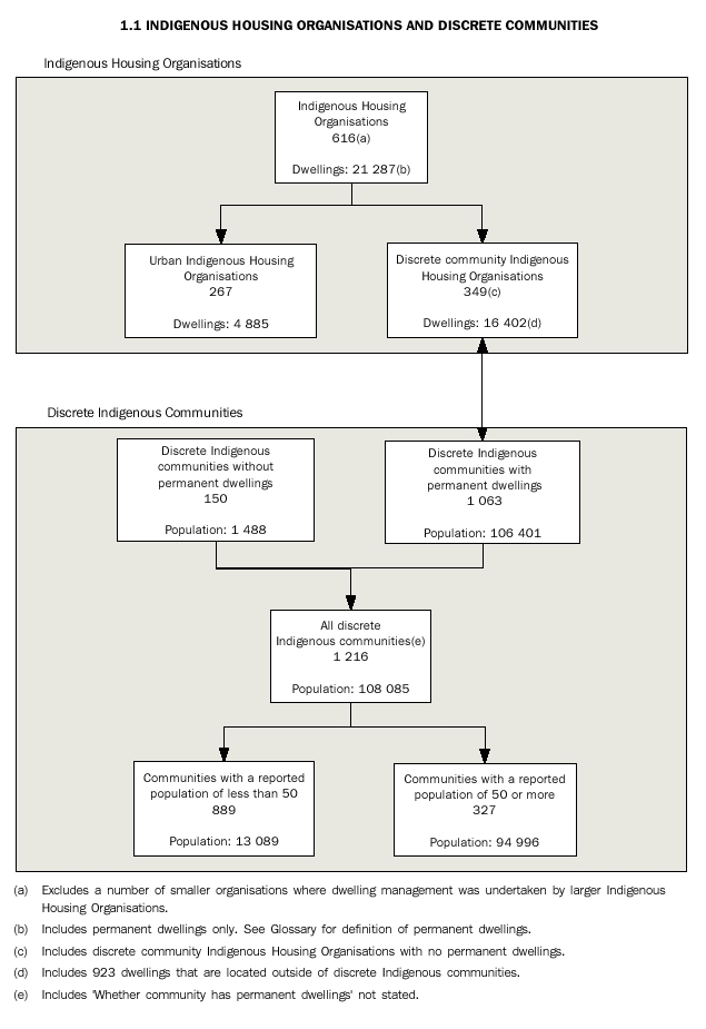4710.0 - Housing and Infrastructure in Aboriginal and Torres Strait ...