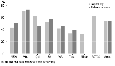 Graph: 2.5 Households Reporting Grey Water as a source of Water: 2007