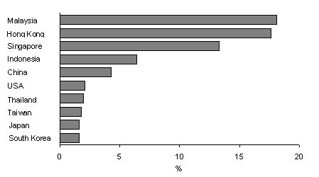 4102.0 - Australian Social Trends, 1995