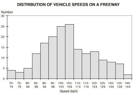 1331.0 - Statistics - A Powerful Edge!, 1996