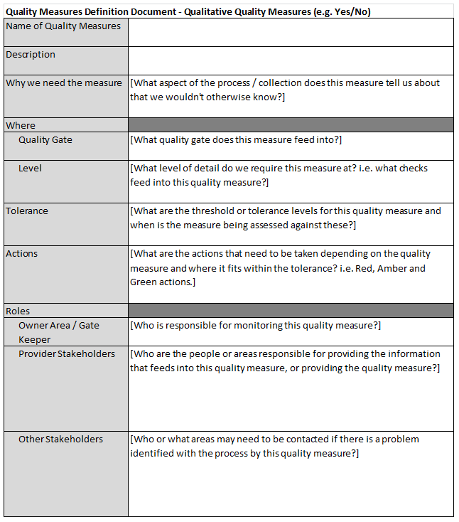 Diagram: Quality Gates Template