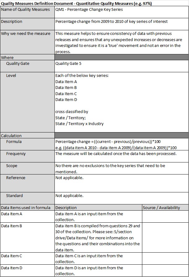 Diagram: Quality Gates Example