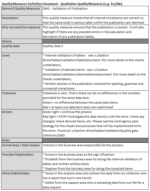 Diagram: Quality Gates Example