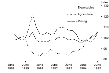 Graph - Influences to the exportable sector showing exportables, agriculture and mining